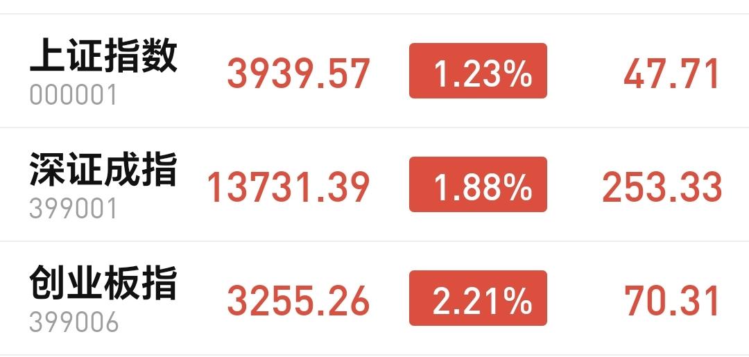 基金：星期四的走势有可能不容乐观
今天市场在外围走势的影响下高开，创业板指开盘上