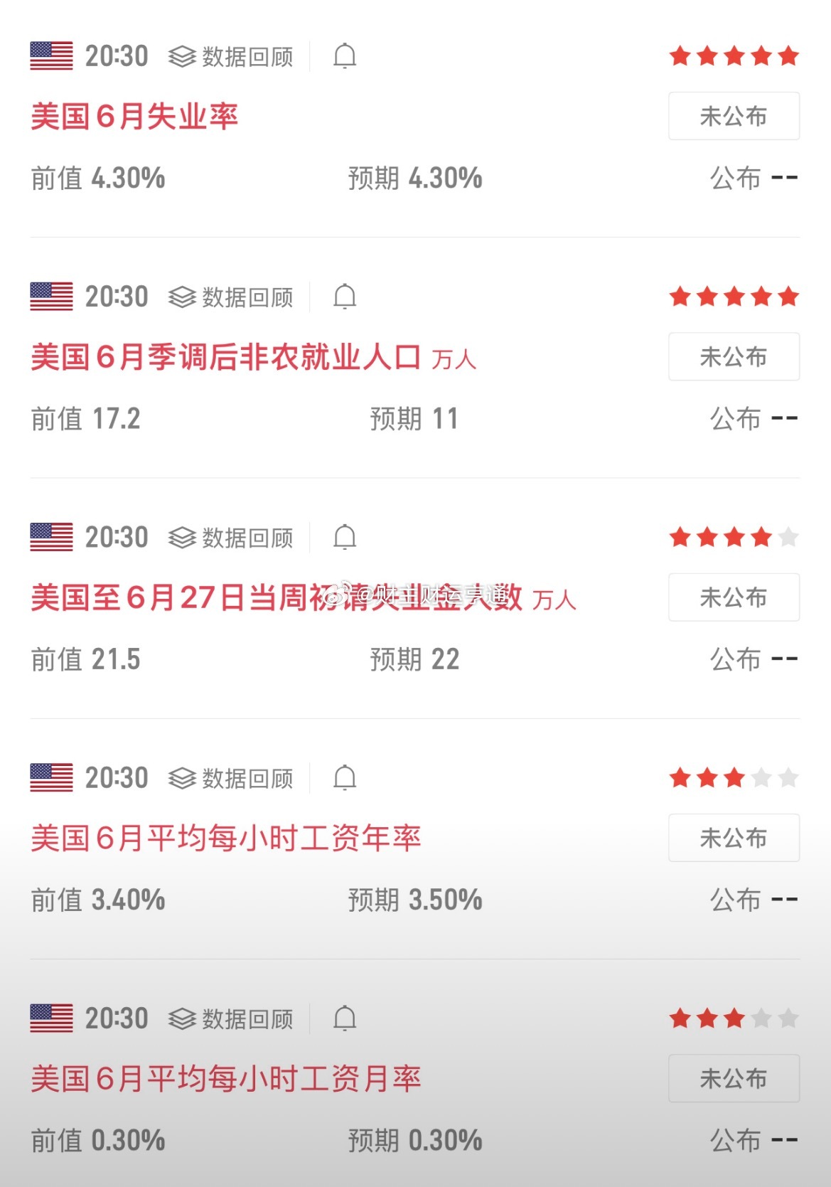 今晚重要关注以下消息。 