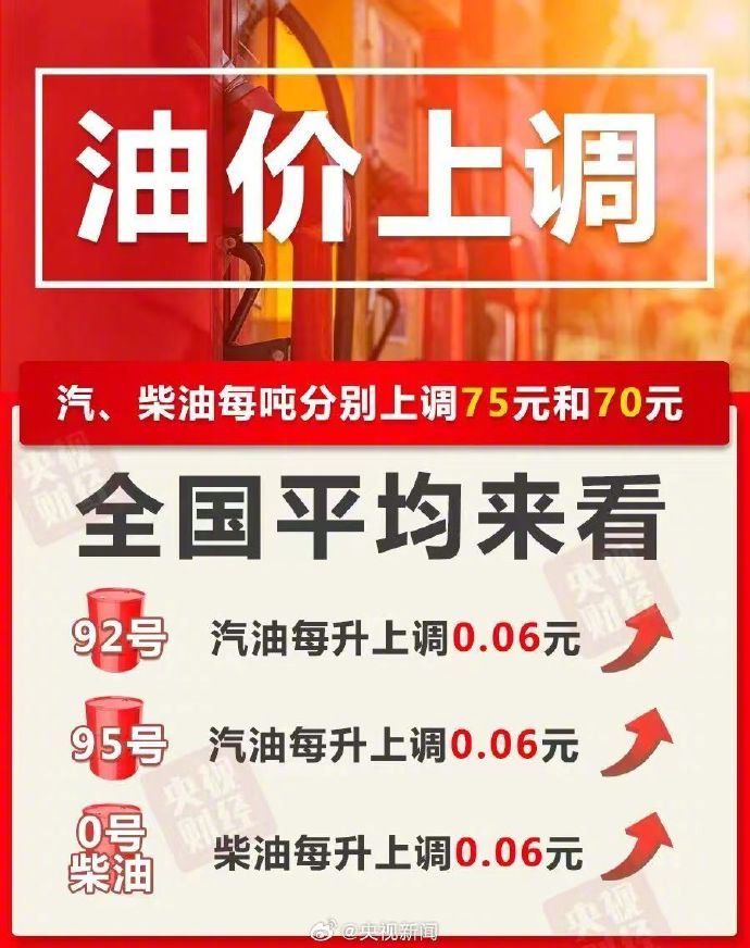 #5月21日24时上调油价#【#国内油价又上调#】5月8日国内成品油价格调整以来