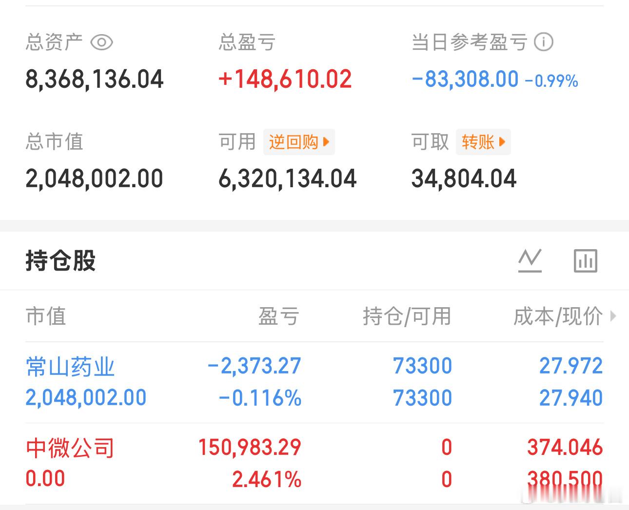 昨天打野的中微出来吧赚2个点 还想跟上老白另一个仓位可以私 