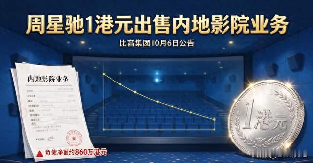周星驰1港元清空内地影院业务，彻底退出院线市场