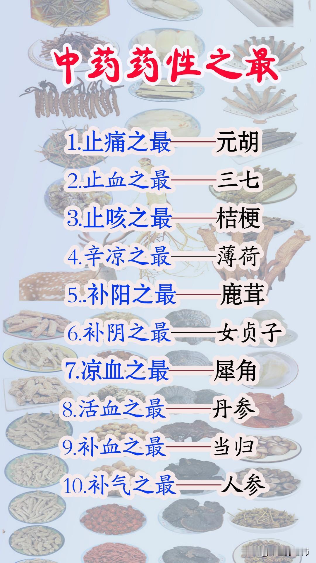 中药药性之最，你知道吗？
1.止痛之最——元胡
2.止血之最——三七
3.止咳之