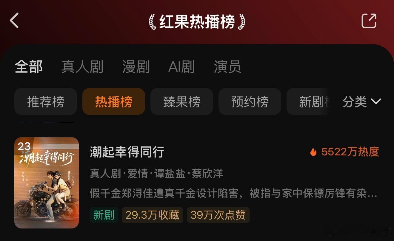 谭盐盐和蔡欣洋的《潮起幸得同行》空降热度开了5500➕比想象中的好啊 我还怕掉5