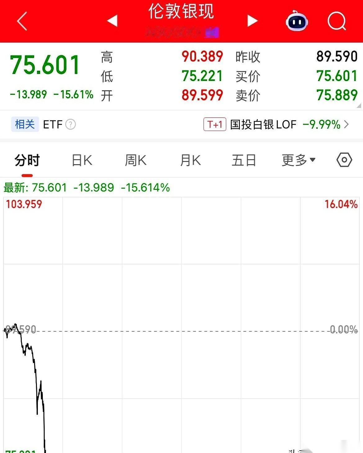 总有人觉得自己是来抄底的，结果，底没抄着，家被抄了。
就一晚上啊，白银那根线，跟