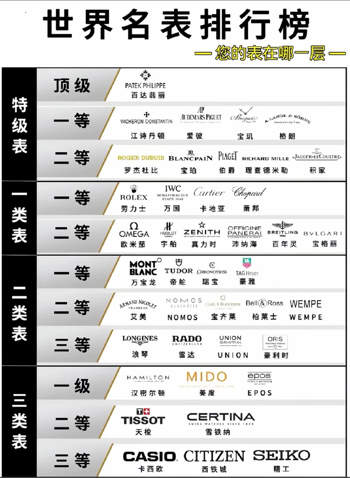 世界名表排行榜