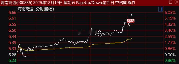 $海南高速 sz000886$ 要上高速了啊，老铁们坐稳了啊！ 