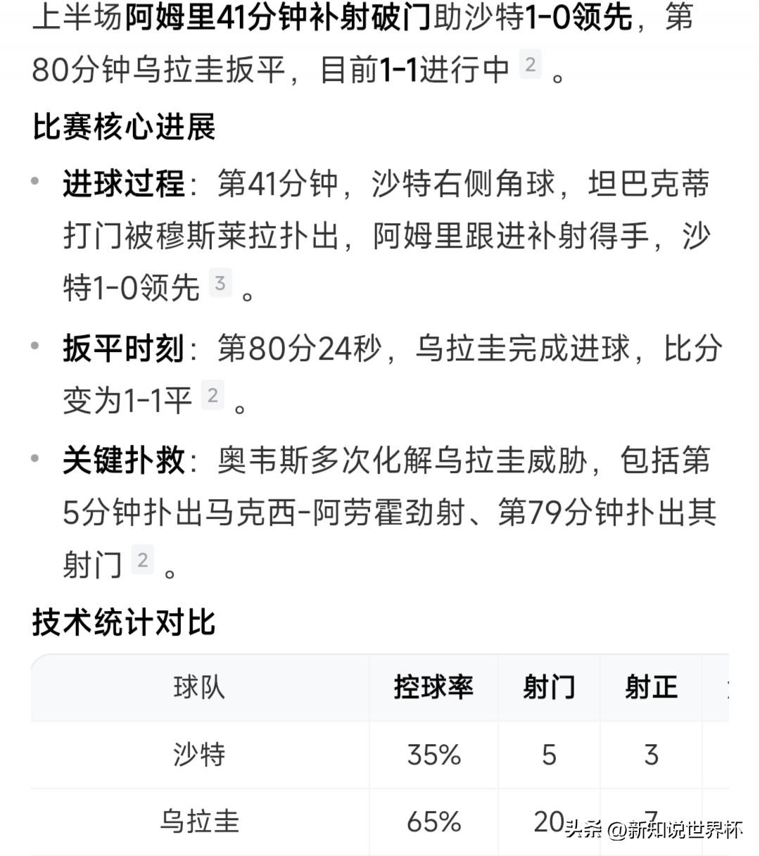 沙特1:1战平乌拉圭，再次证明无效传控再多也决定不了比赛的成绩，不提高进攻的效率