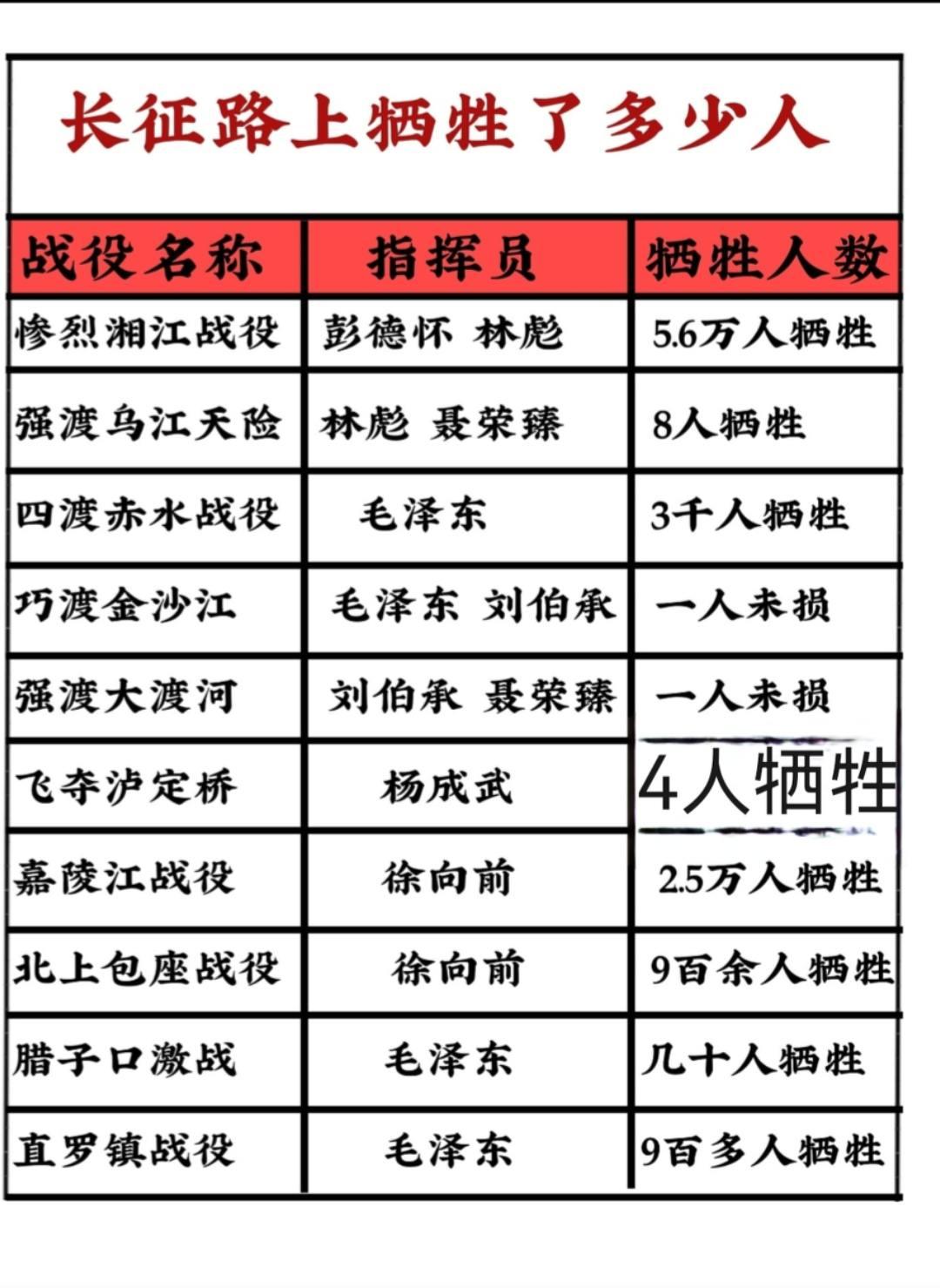 红军不怕远征难
