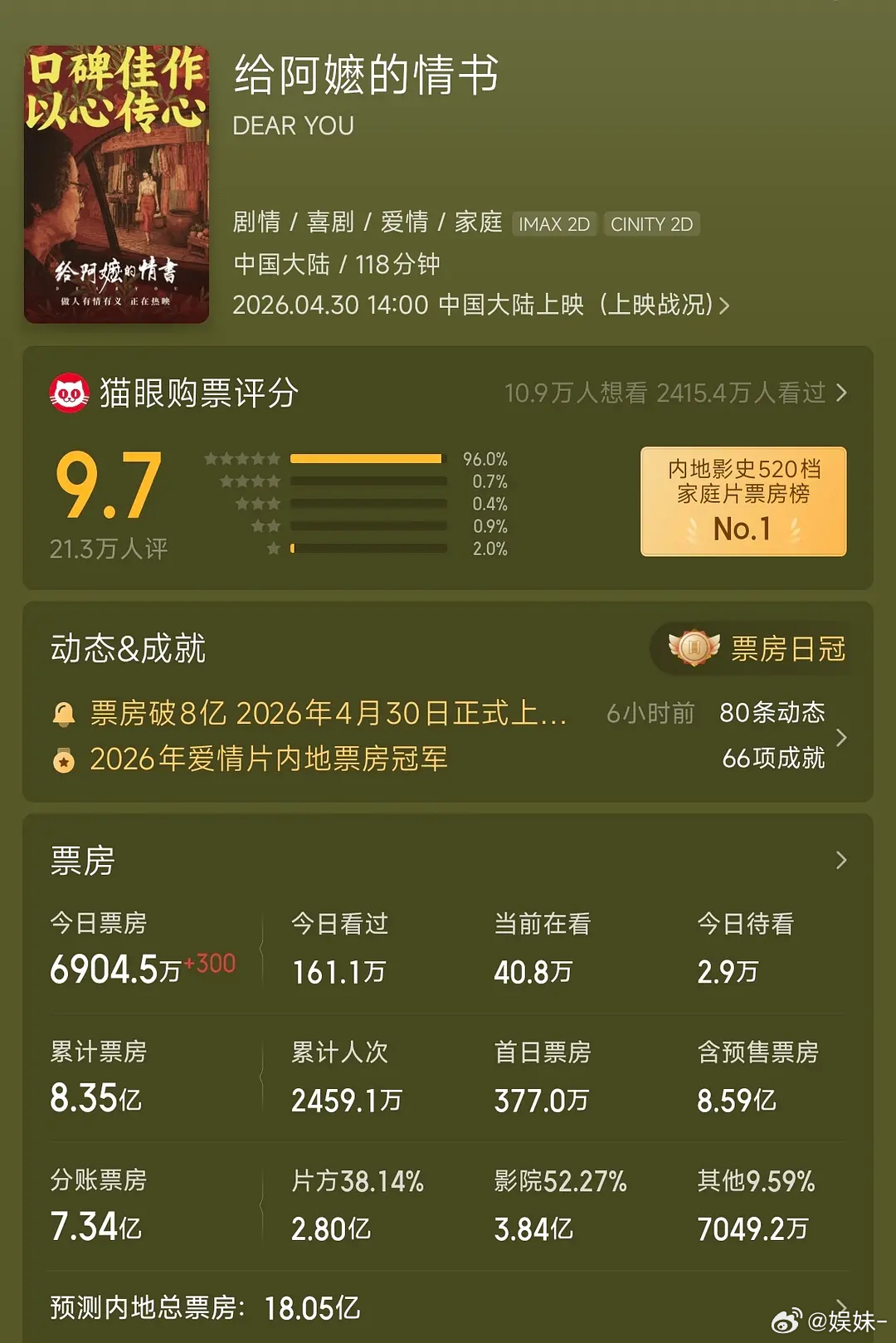 明天要给国语版贡献二次票房了 