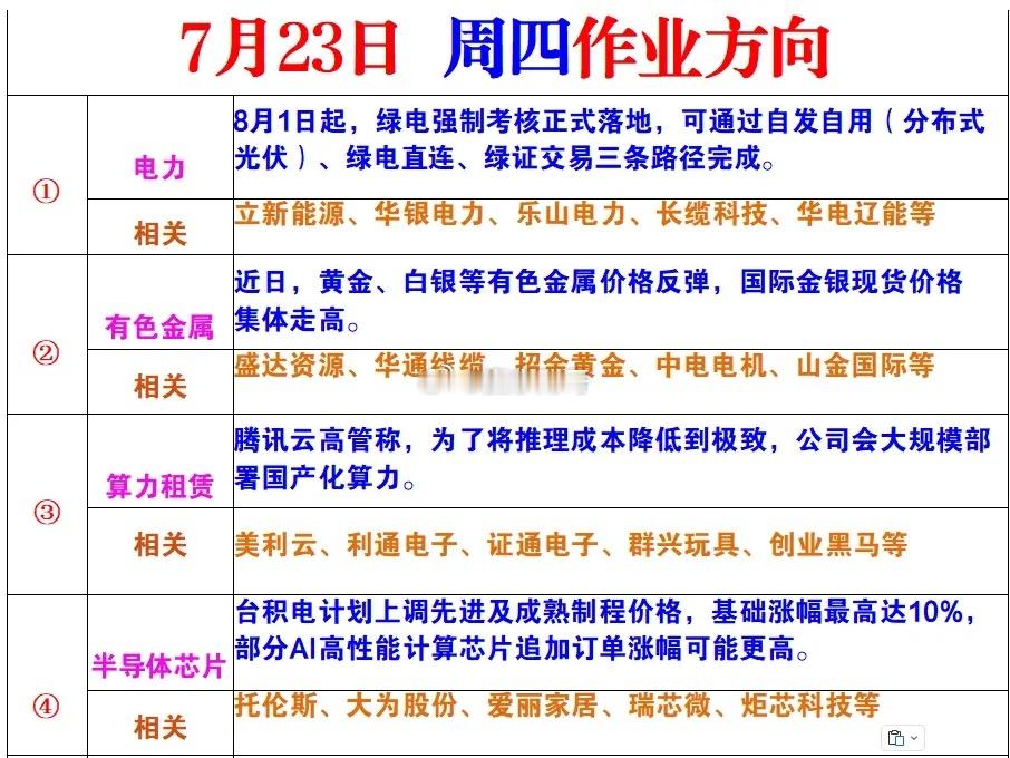周四风向标 