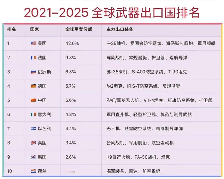 世界各国武器出口概览！