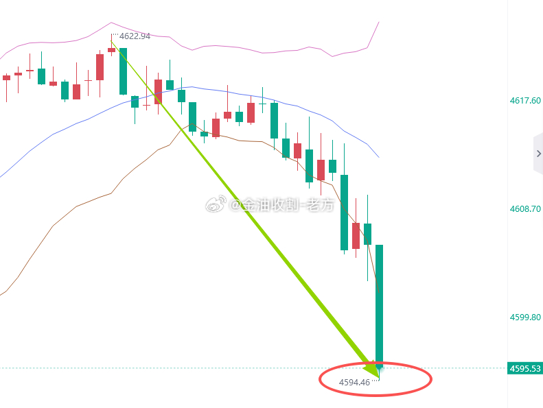 我看近期很多朋友私信说跟着指导老师，止损放的特别大，但一样赚不到什么钱，我就奇了