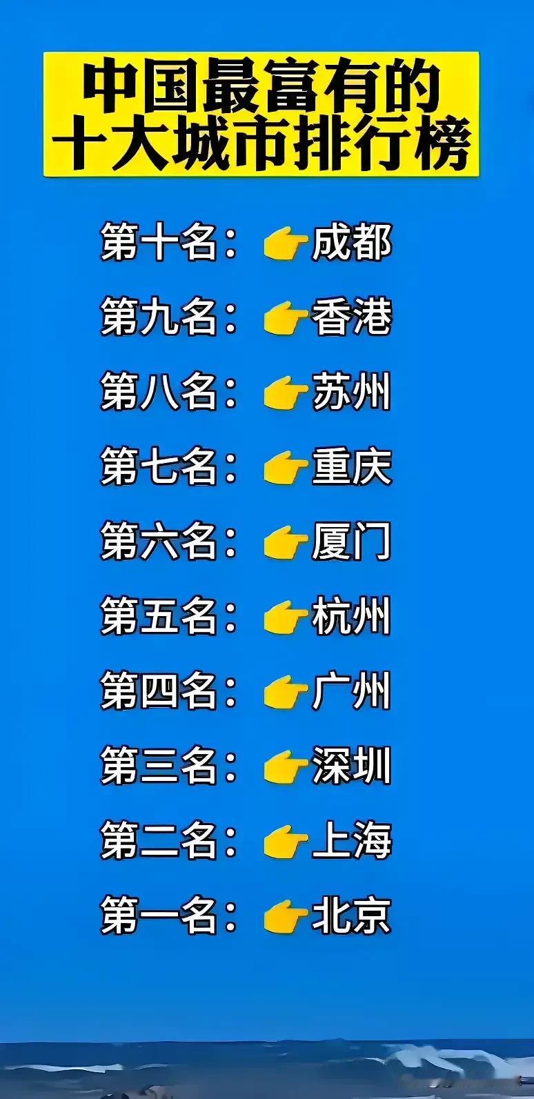 中国最富有的城市排名出炉了

这是中国最富有的城市，他们的富可敌国可以和很多国家