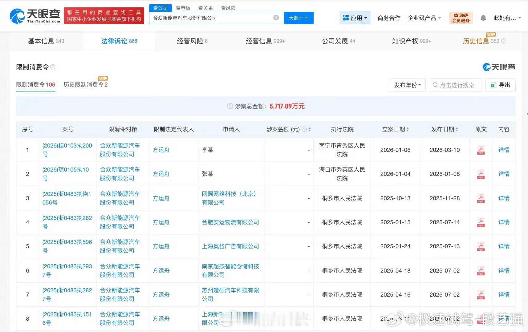 哪吒汽车创始人已成老赖辉煌过，没把握住，野蛮生长也不可取！ 