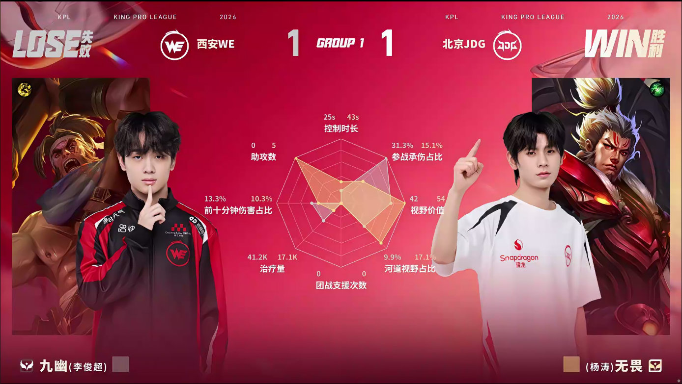 无双大司命MVP北京JDG对战西安WE大司命杀伐全场斩获无双MVP，操作丝滑收割