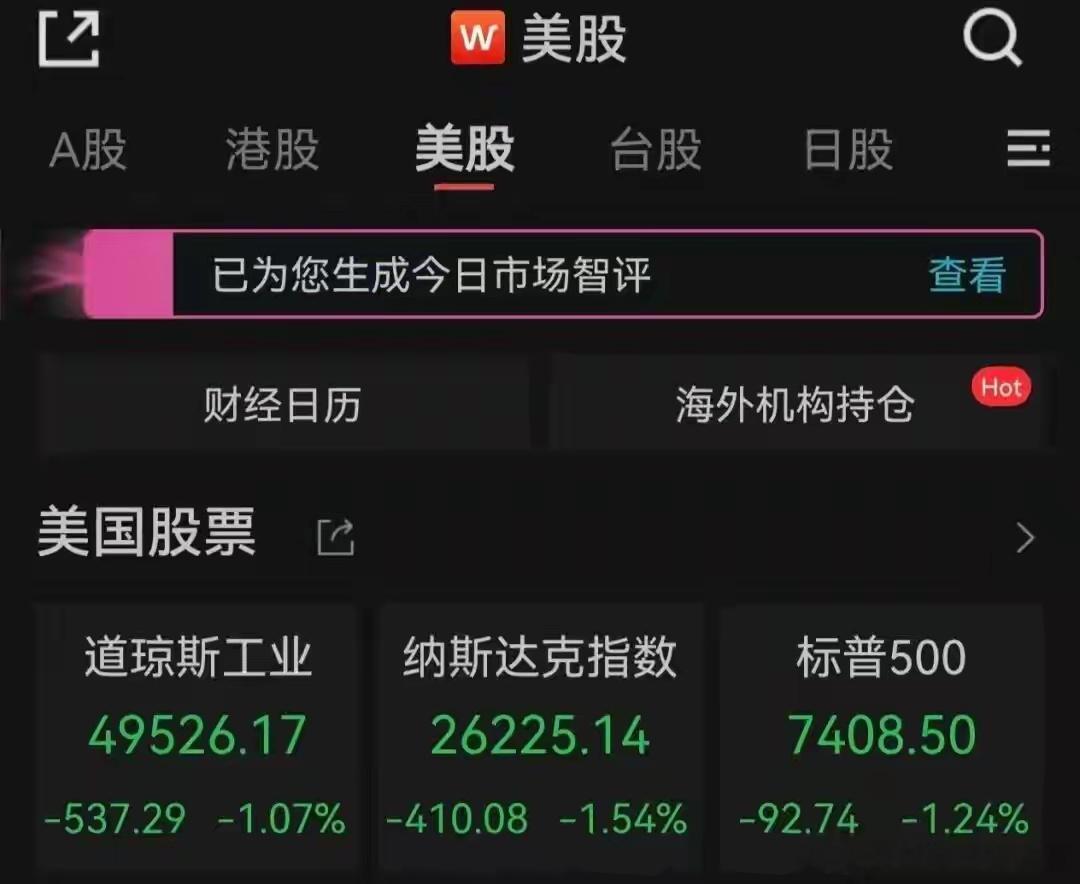 美股收盘：三大指数大幅收跌，芯片股普跌，能源股上涨；英伟达止步七连阳，美光科技跌