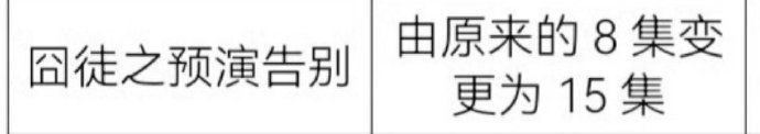 囧徒之预演告过审贾冰田嘉瑞囧徒之预演告别集数变更 囧徒之预演告过审，贾冰田嘉瑞囧
