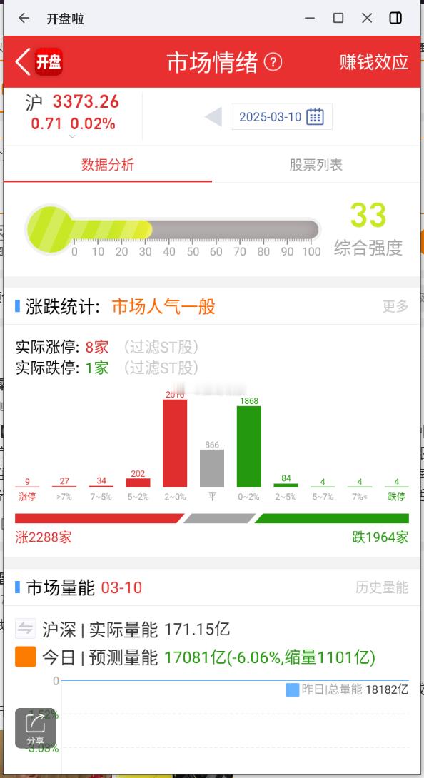 每日竞价监控：服务器，东华软件+4% 汽车零部件，无锡振华+2% ​​​