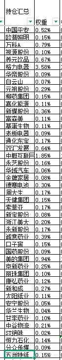 本周股票：114.51%仓位，本次操作持仓总盈亏+36.41%，累计单位净值2.