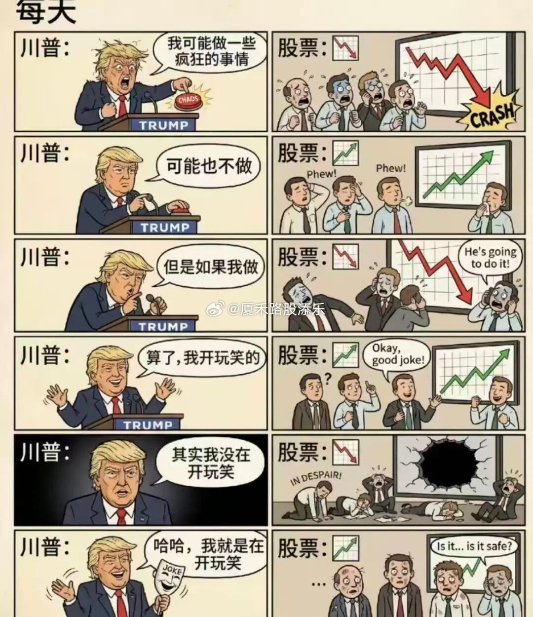 涨跌全看TLP，而他的嘴，就跟量化一样，反复横跳无法预测~！ 