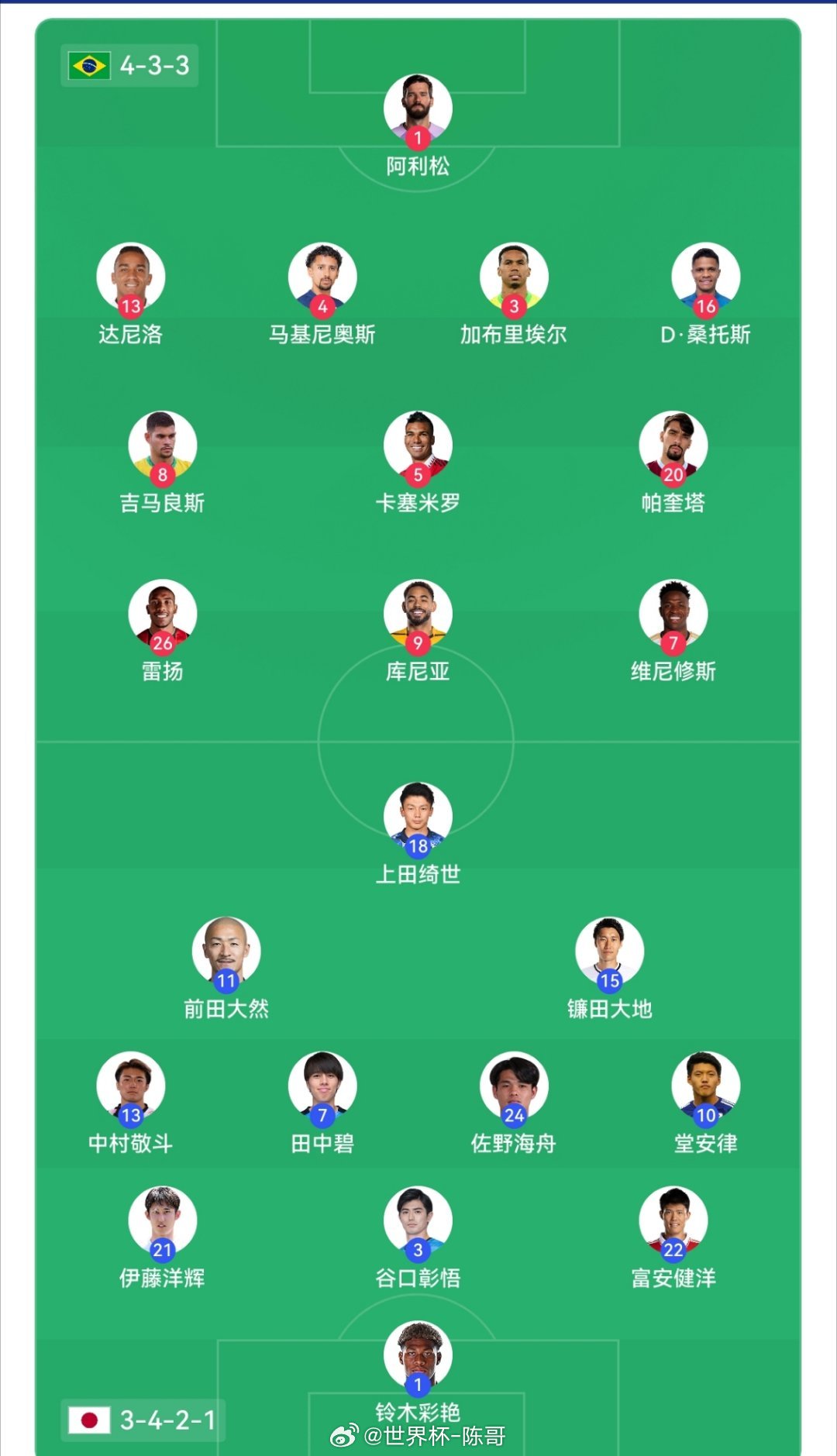 世界杯1/16决赛焦点战！五星巴西迎战亚洲劲旅日本，或重演2025麒麟杯逆转剧情
