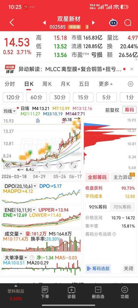 【九牛的重点节点看点】莲花控股的重点节点看点：筹码分布中核科技的重点节点看点：硅