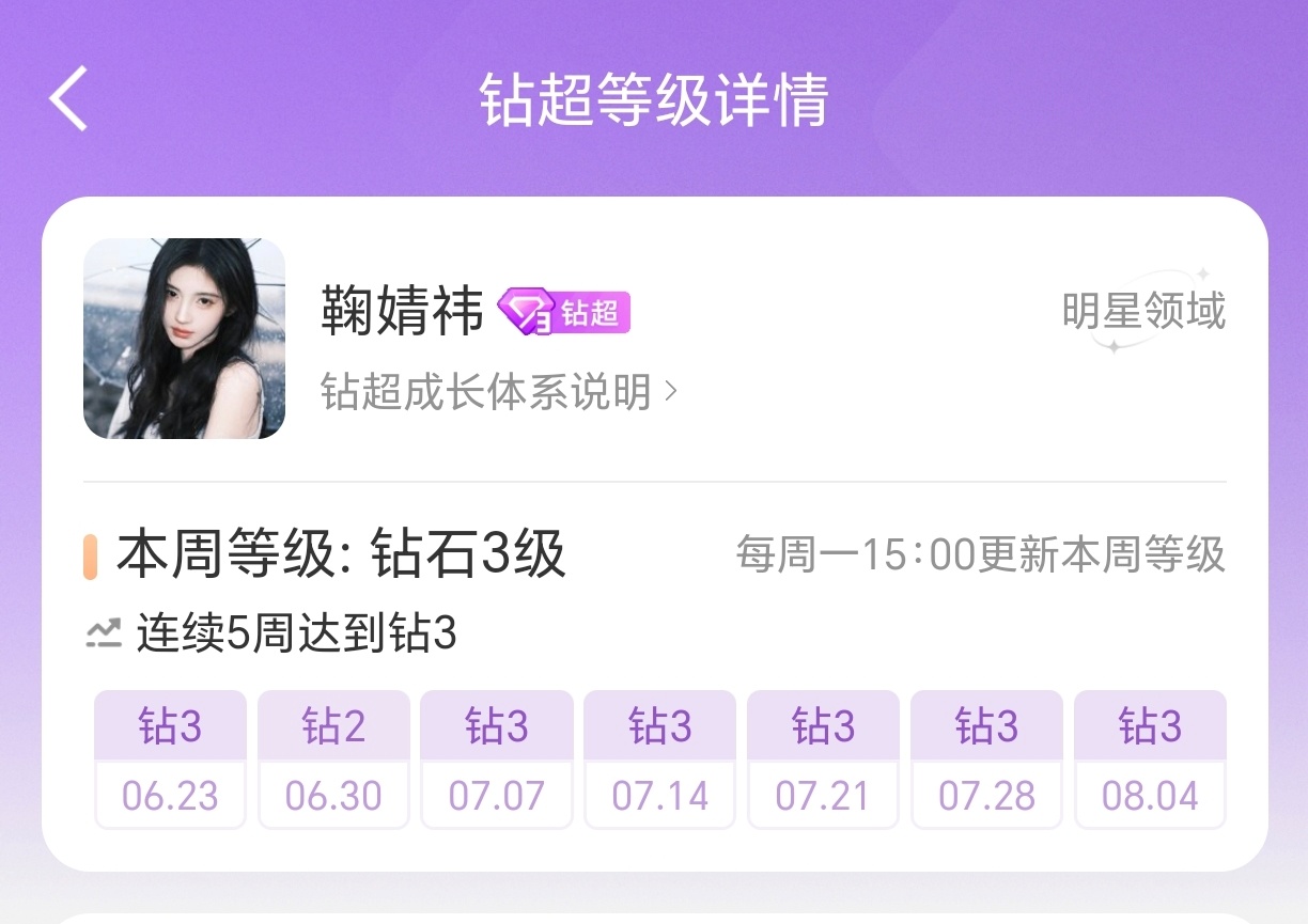 鞠婧祎，唯一连续五周超话钻3的女星，唯一超like破10万的女星[捂嘴哭][捂嘴