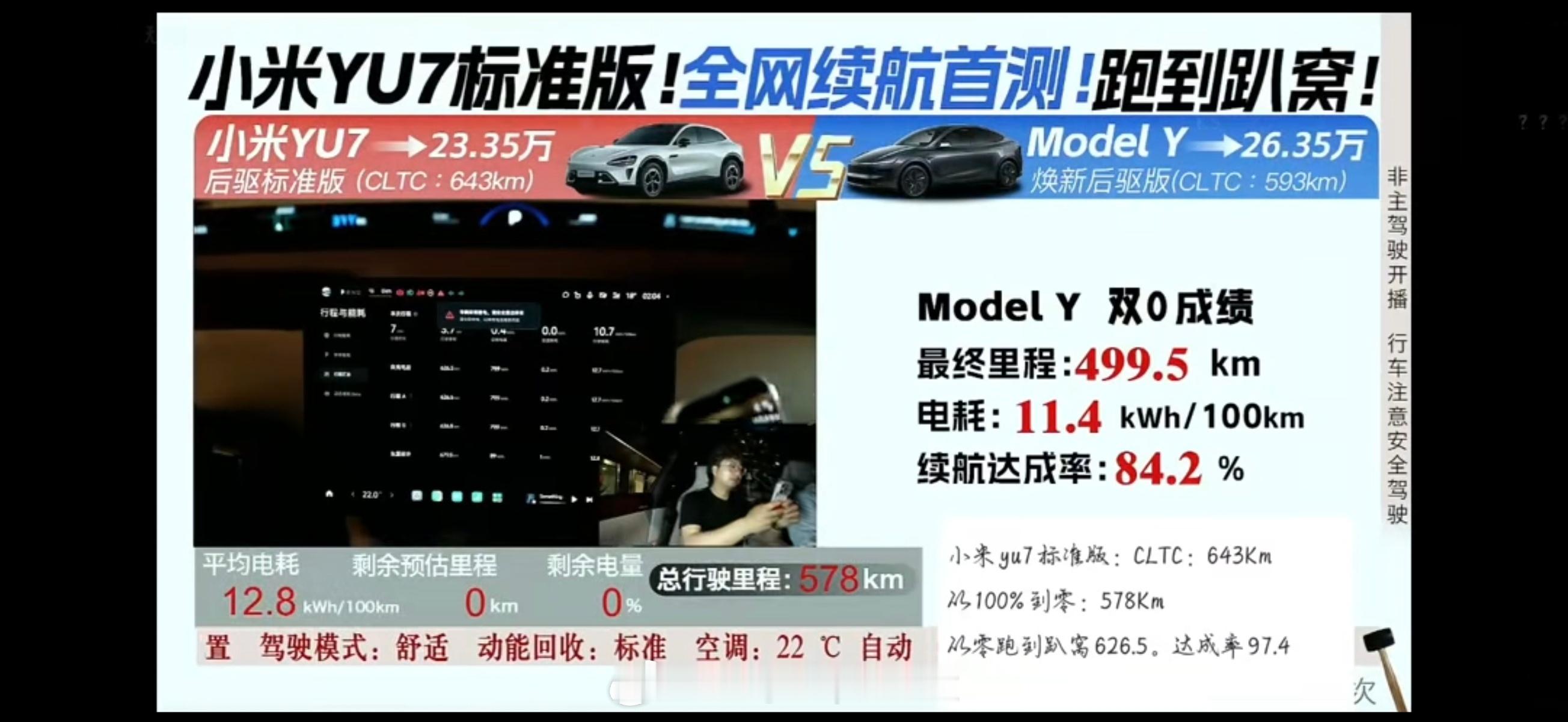 小米YU7标准版的电耗控制过于离谱CLTC续航达成率97%，双0跑50公里才趴窝