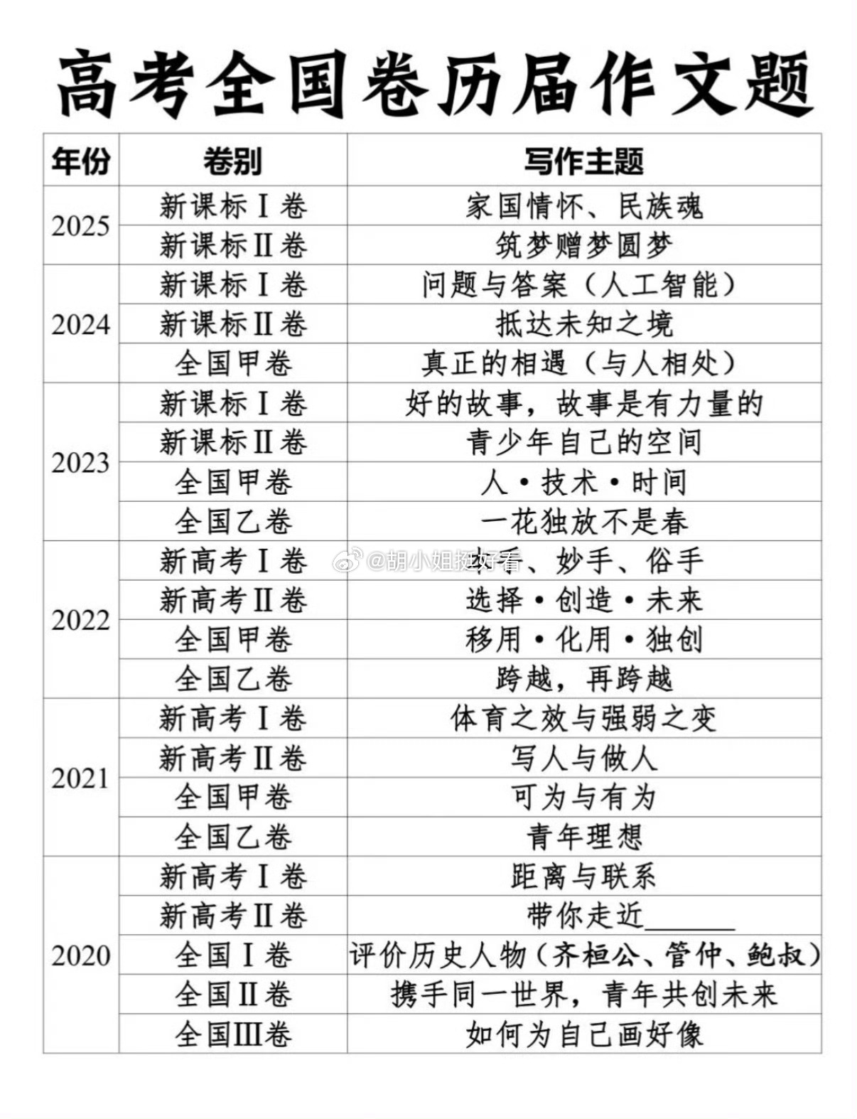 为什么今天热搜都是高考作文？这是这几年的作文题吗，都好难啊，高中生就要写这么大的
