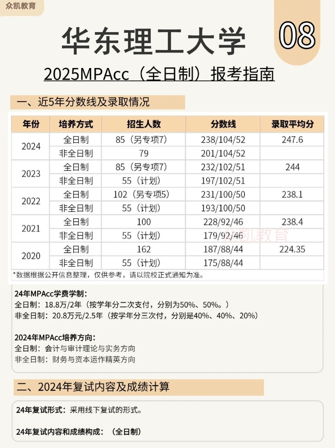 分数线会下降？华东理工大学MPAcc报考攻略