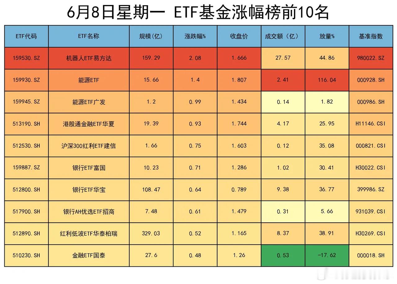 大盘深度调整的时候，所有人都很难受，资金的选择早已表露态度，希望能够对大家有所启