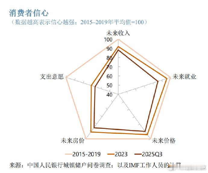 没啥，就是提了七个问题。由于来得太快，以至于我都还没有来得及回看，七个问题具体的