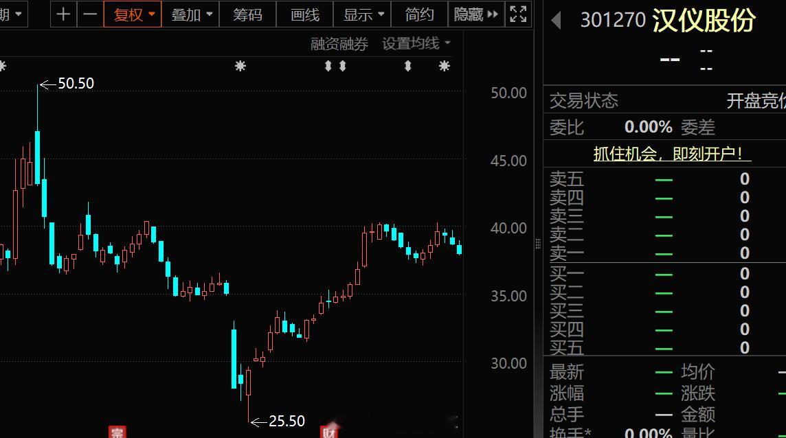 【“字库第一股”汉仪股份被曝利益输送：销售总监婚外情人做代理】北京市第一中级人民