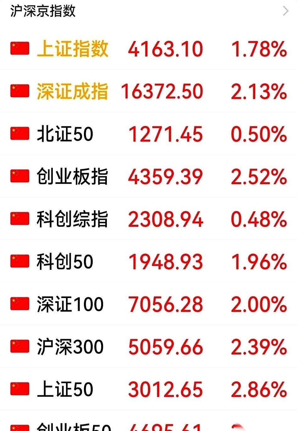 3.76万亿！
整个屏幕红得发烫，可我的账户，绿得发光。
死死攥着手机，指关节都