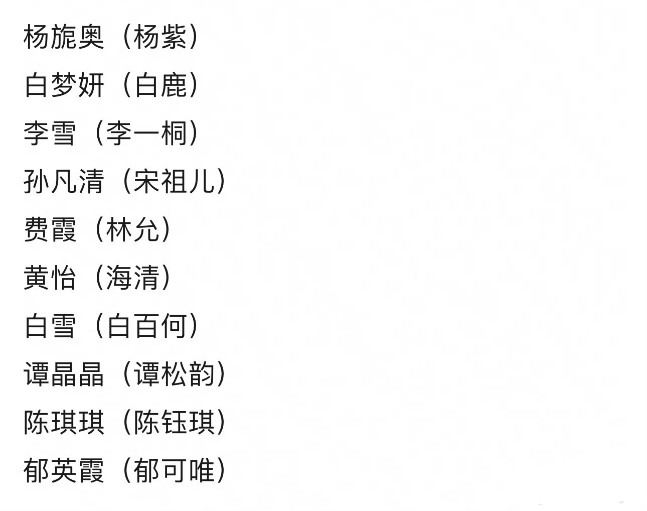 演员署名按姓氏笔画排列，那那些用艺名的艺人要不要改回原名？还挺多用艺名的艺人，和