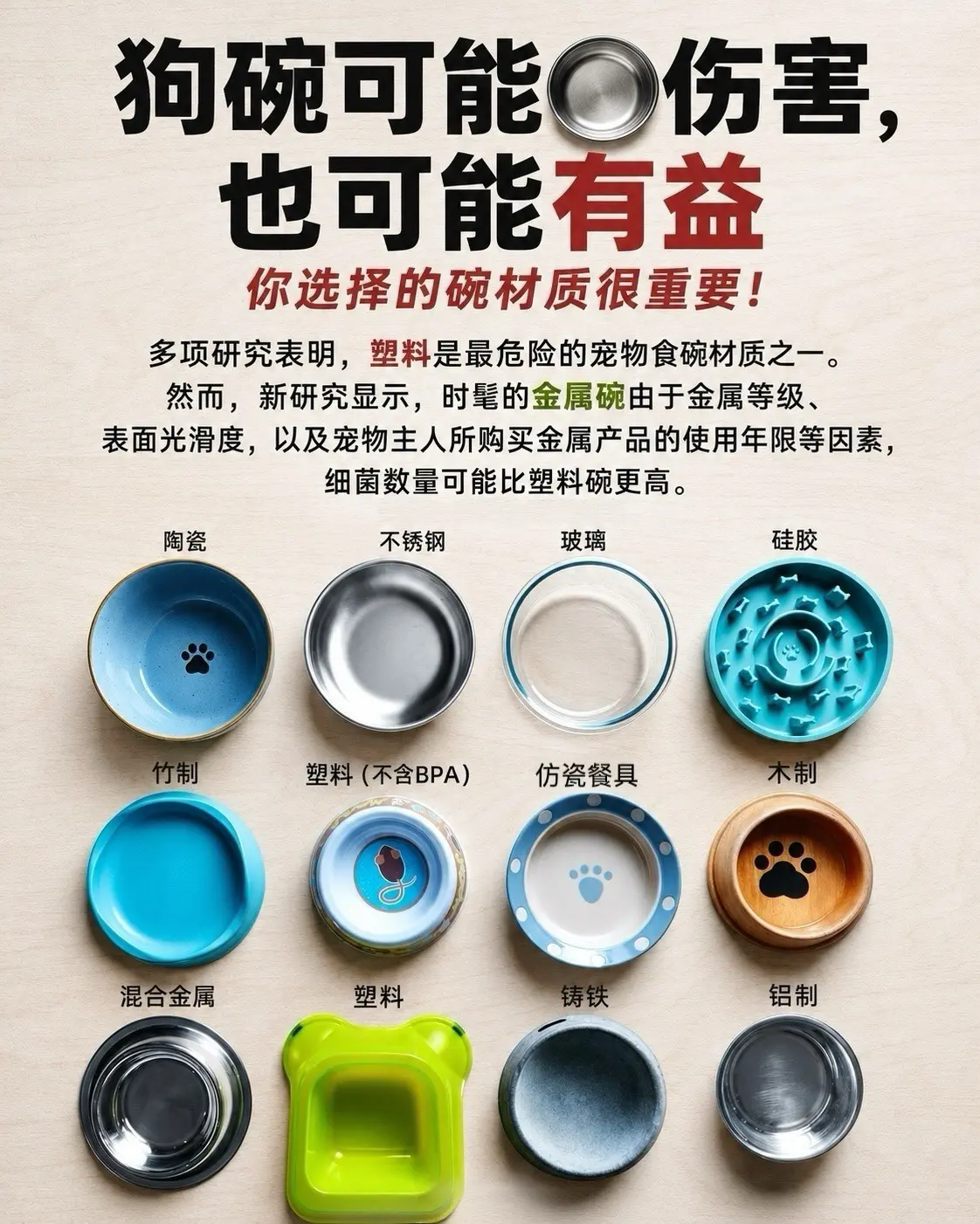‼️细菌易在食盆缝隙、划痕中滋生。🙅‍♂️塑料盆：塑料中的化学物质会...