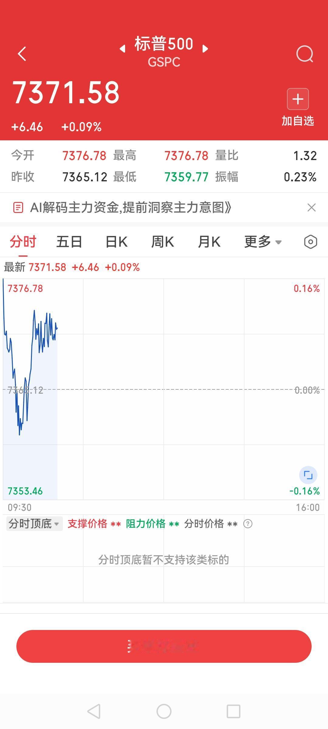 美股继续狂飙，难怪美股喜欢打仗，无论过程如何，最后美国都会受益，就单看这股市就赚