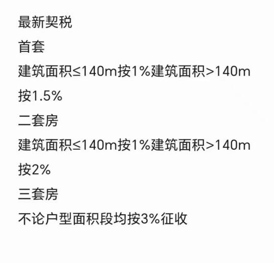 首付比例