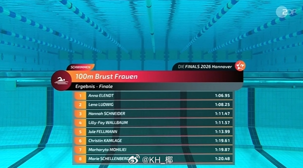 德国短距离和混合泳全能锦标赛 女100蛙决赛Anna Elendt 1:06.9