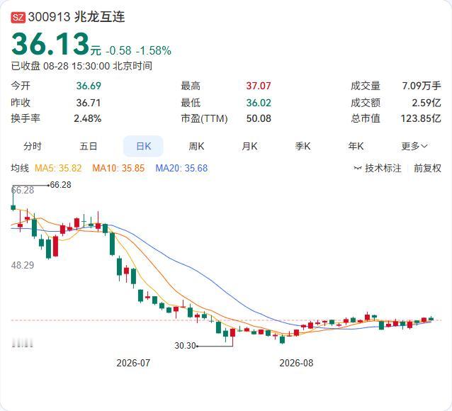 兆龙互连半年报正式出炉：营收12.2亿同比增长25.60%，净利润1.06亿同比