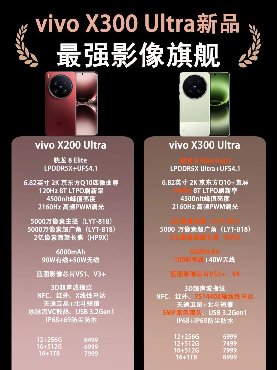 vivo X300 Ultra新品对比。vivo X300 Ultra新品对比，