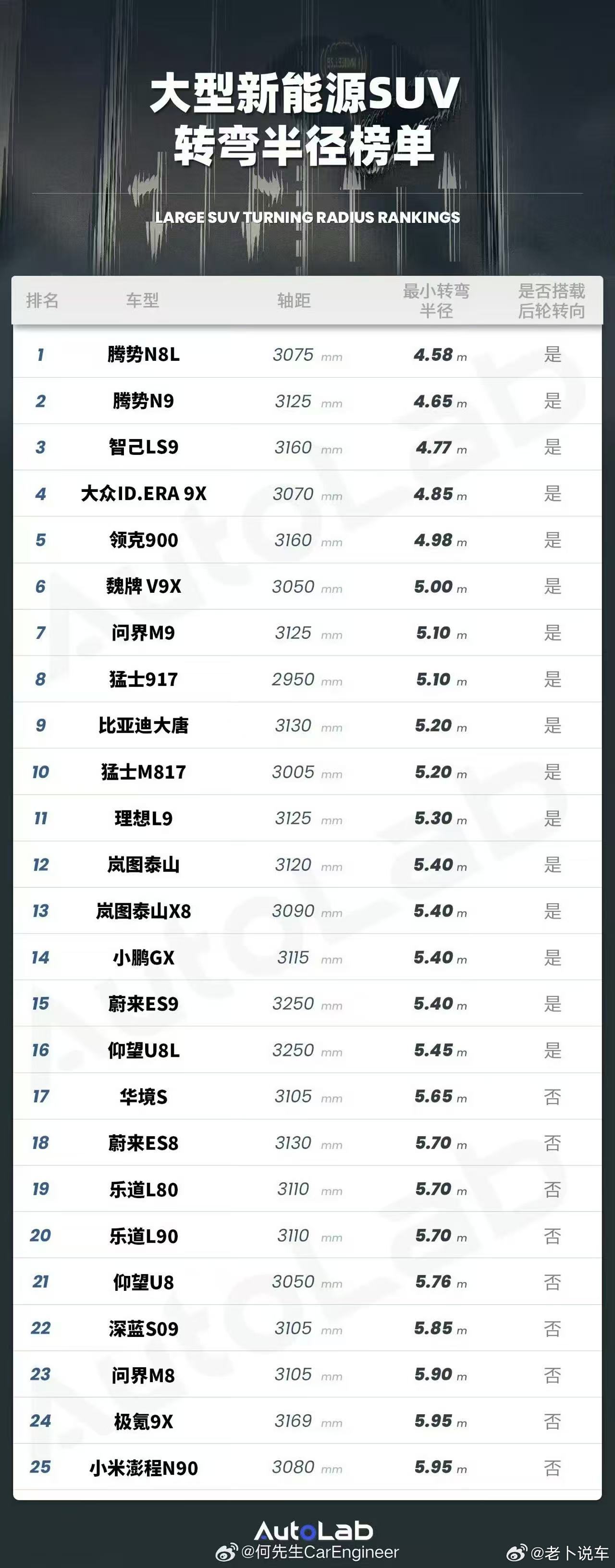不是，这不是雷总的风格啊，以前不都是在技术参数等多个领域讲超越特斯拉、苹果之类的