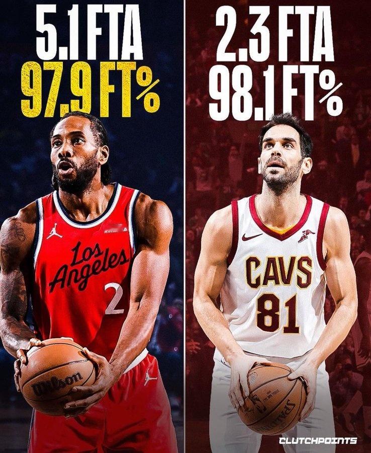 小卡本赛季至今罚球命中率97.9% ，历史单赛季纪录是卡尔德隆的98.1%。伦纳