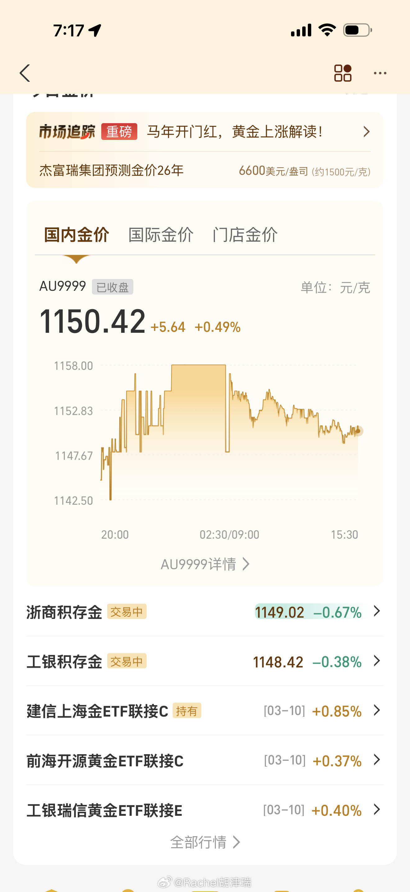 黄金涨价劝退不了消费者每次一想买入就涨钱 买了就跌 今天没买 明天要涨 看看准不