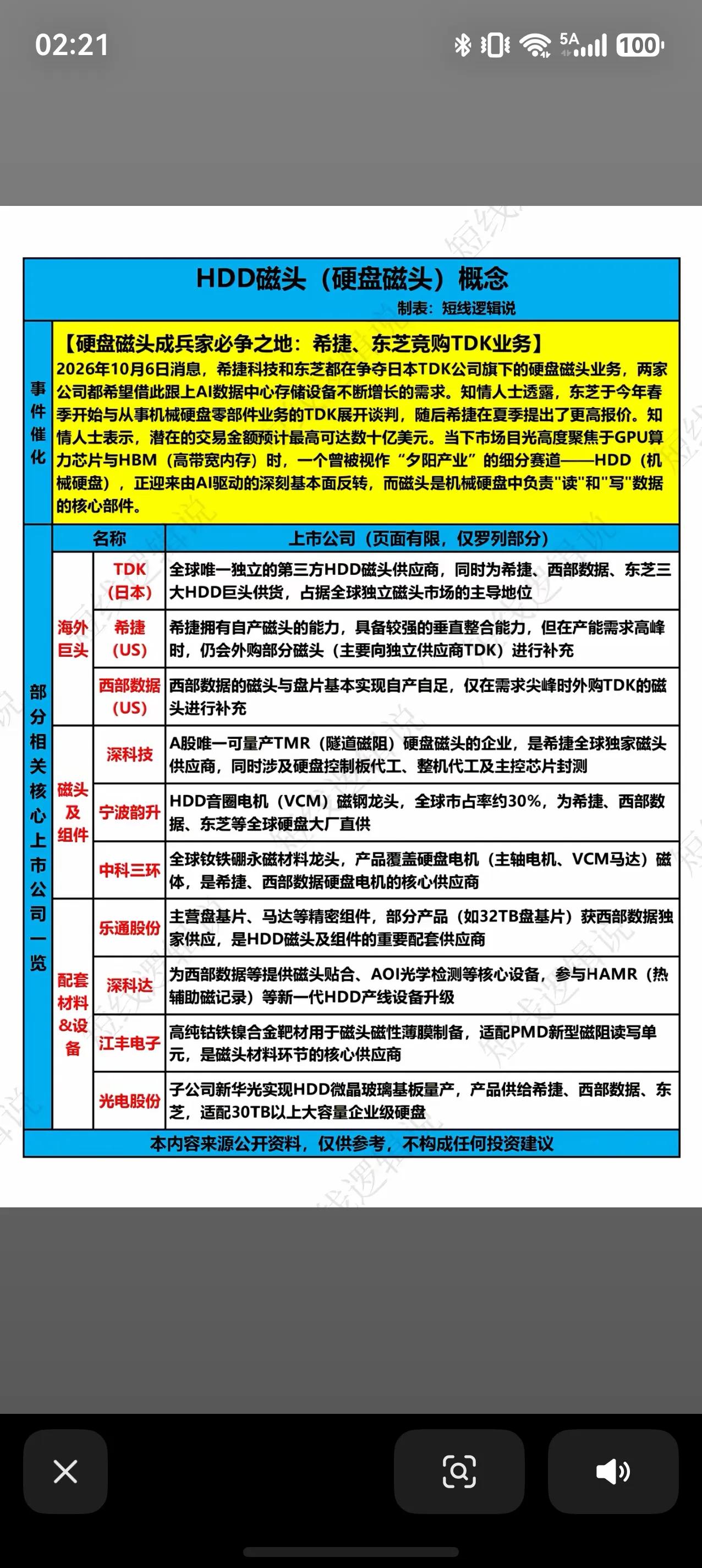 HDD硬盘磁头赛道迎来催化！存储细分黑马梳理
假期存储板块传来重磅消息，希捷科技