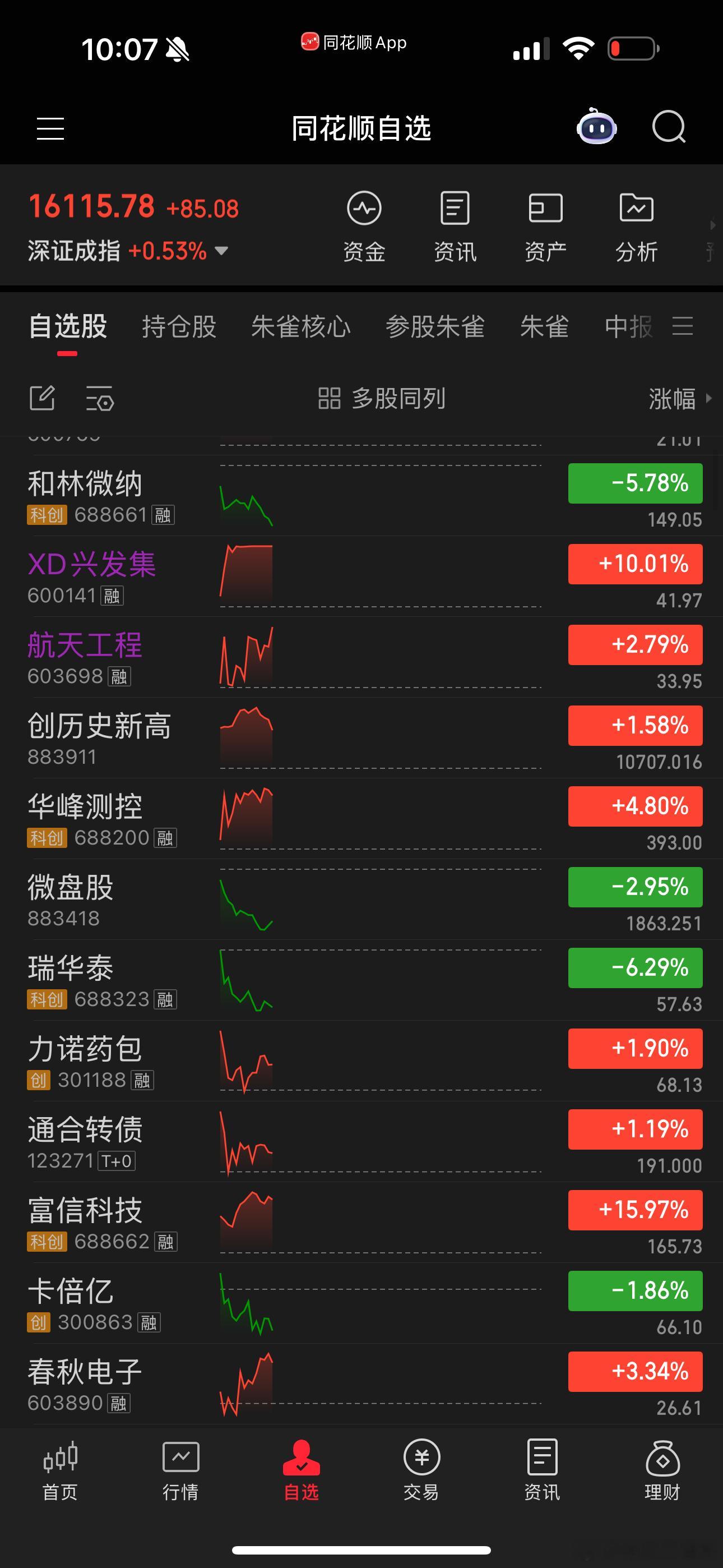 今天这行情如果能抓两个涨停，可以吹牛逼吧