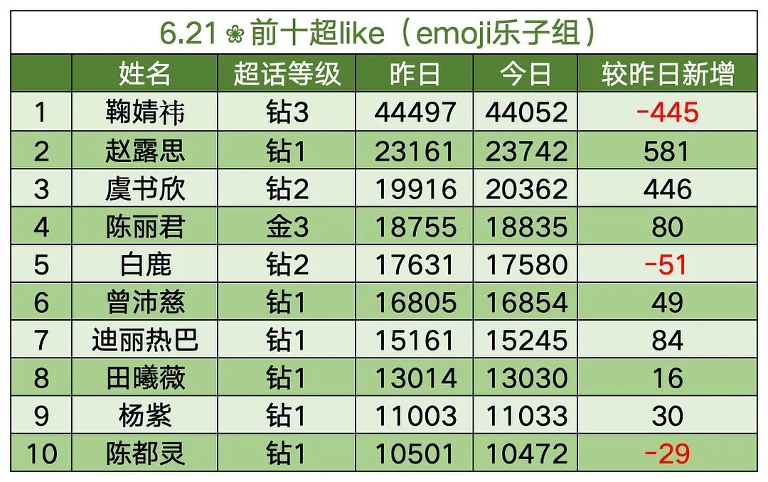 鱼丝好棒，今天继续加油