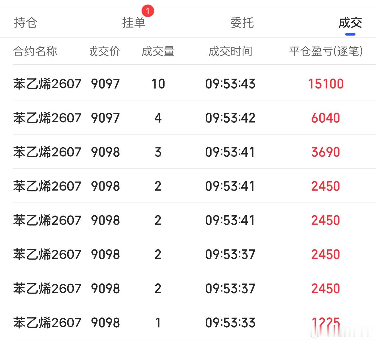 上周五加空的苯乙烯T出来了期货财经