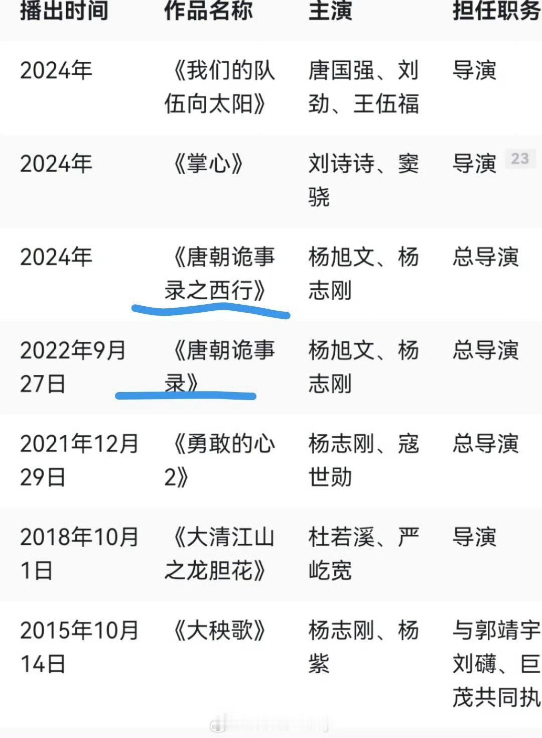 #唐朝诡事录之长安换导演#《唐朝诡事录 3》今日开机，原班人马强势回归！导演换成