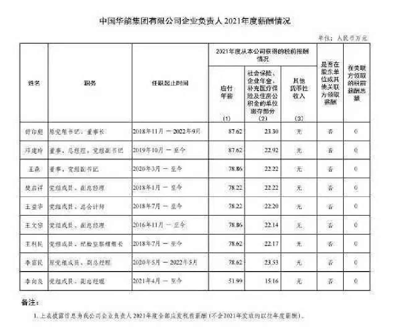 年薪90多万，作为央企高管，这个薪水高还是不高？近日，多家央企比如国家...
